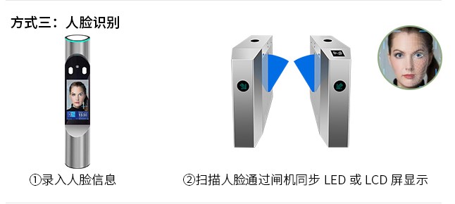 人脸识别在工地门禁系统的应用(图1) 人脸识别在工地门禁系统的应用(图1)