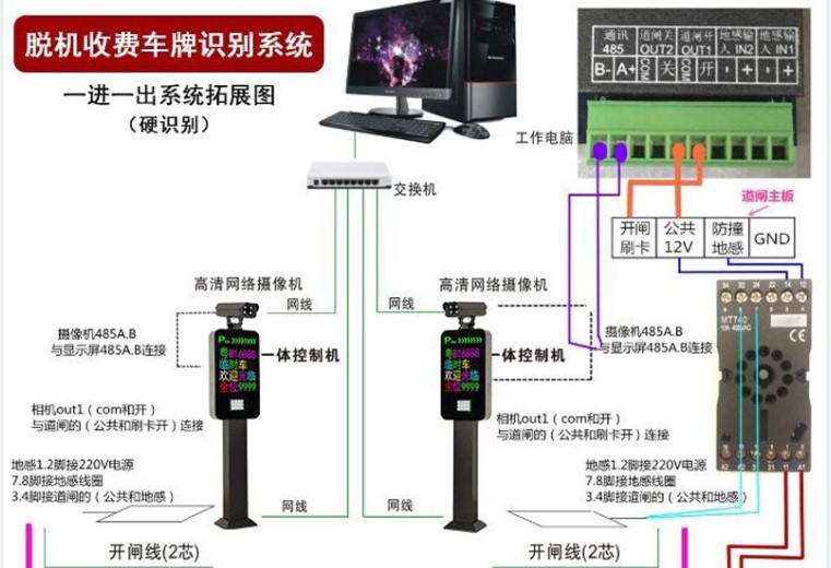 车牌自动识别系统工作流程(图1)