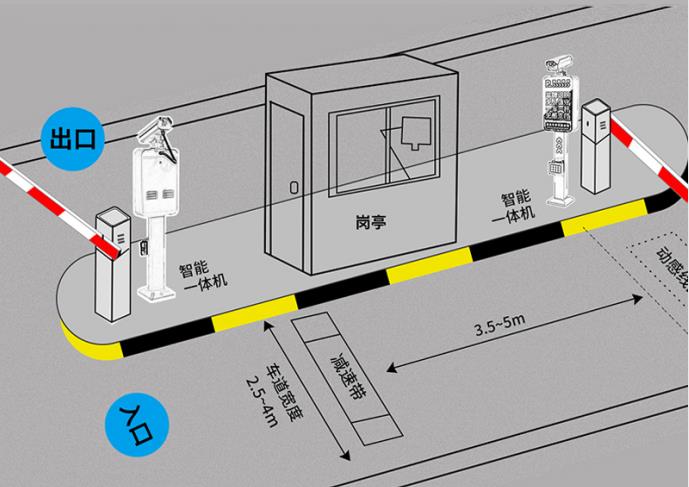 车牌识别管理系统智能化产品来袭(图1) 车牌识别管理系统智能化产品来袭(图1)