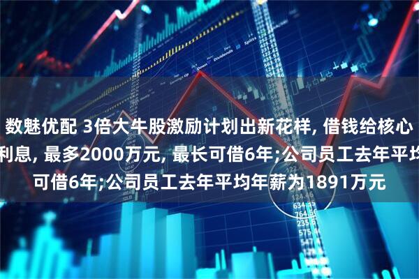 数魅优配 3倍大牛股激励计划出新花样, 借钱给核心员工一起创业! 零利息, 最多2000万元, 最长可借6年;公司员工去年平均年薪为1891万元